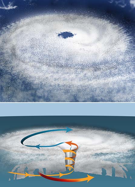 Cyclone illustration