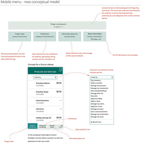 Conceptual model for mobile app