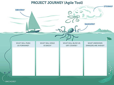 The project journey